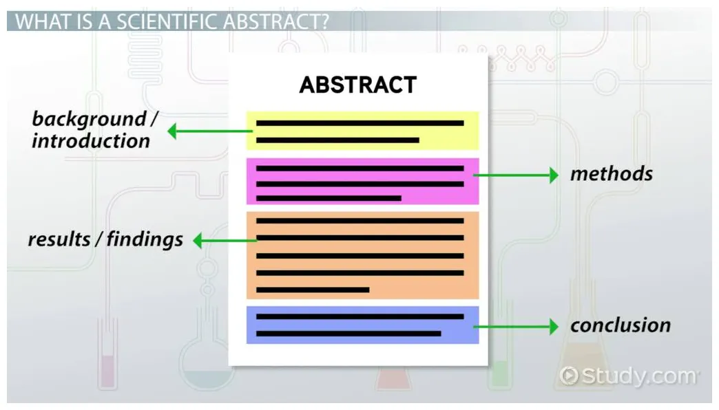 Abstract in science definition, format & content lesson study