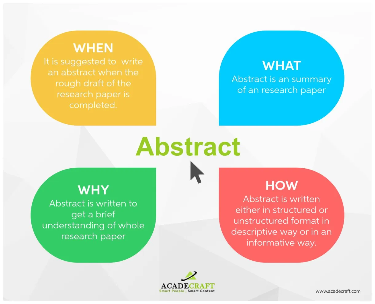 How to write an abstract for a research paper?
