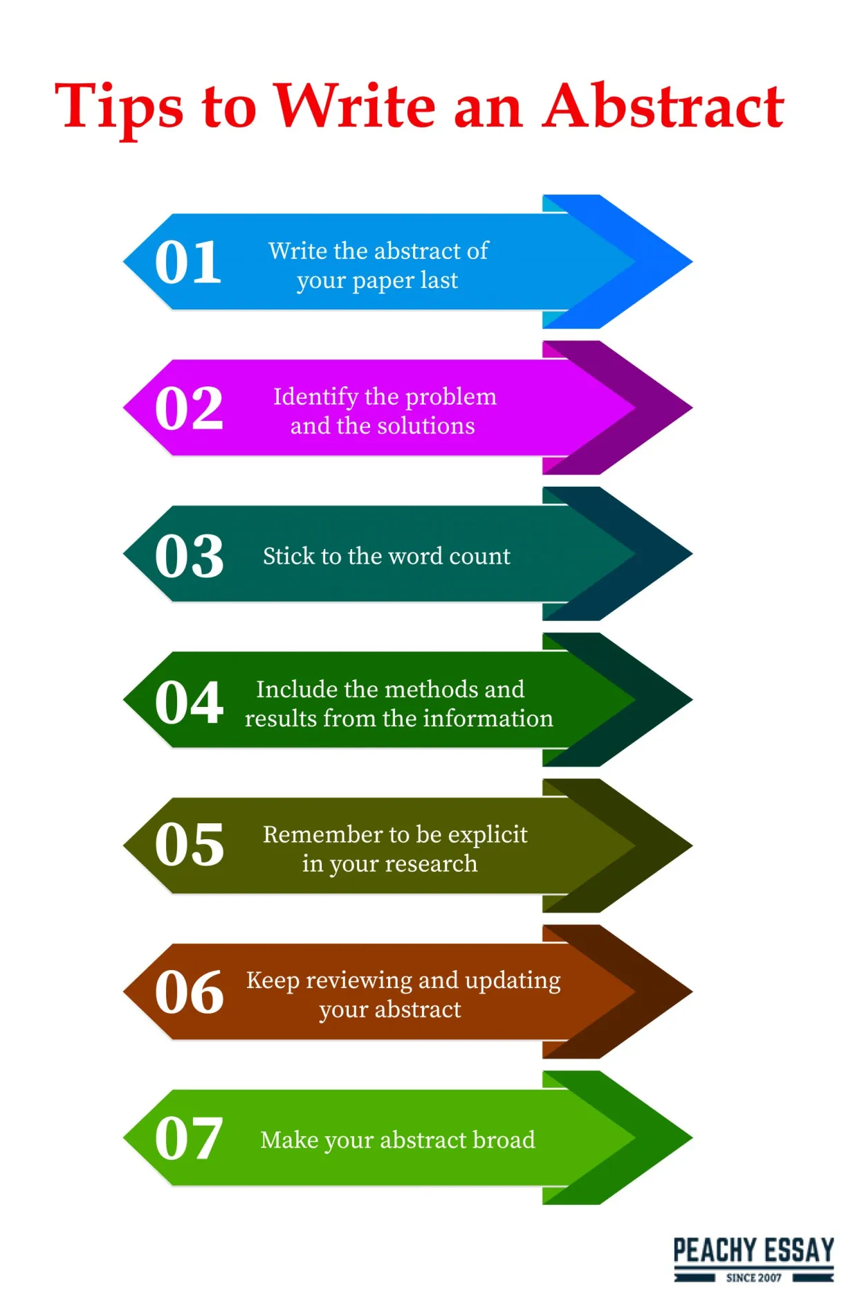 How to write a clear & concise abstract