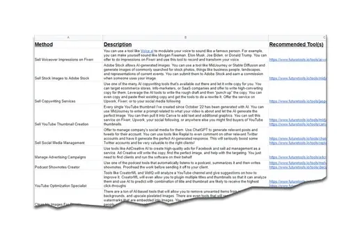 Free AI Resources - digitalcreatorai
