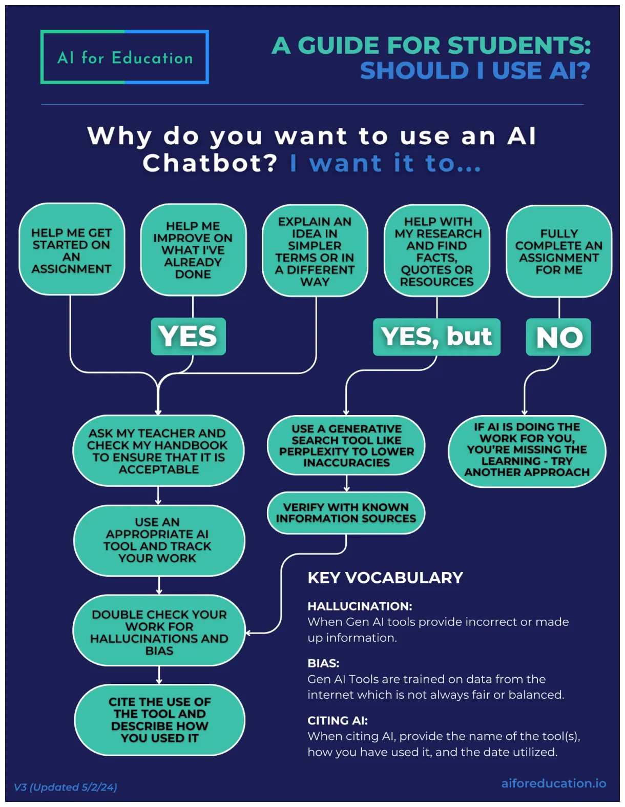 Downloadable Resources — AI for Education