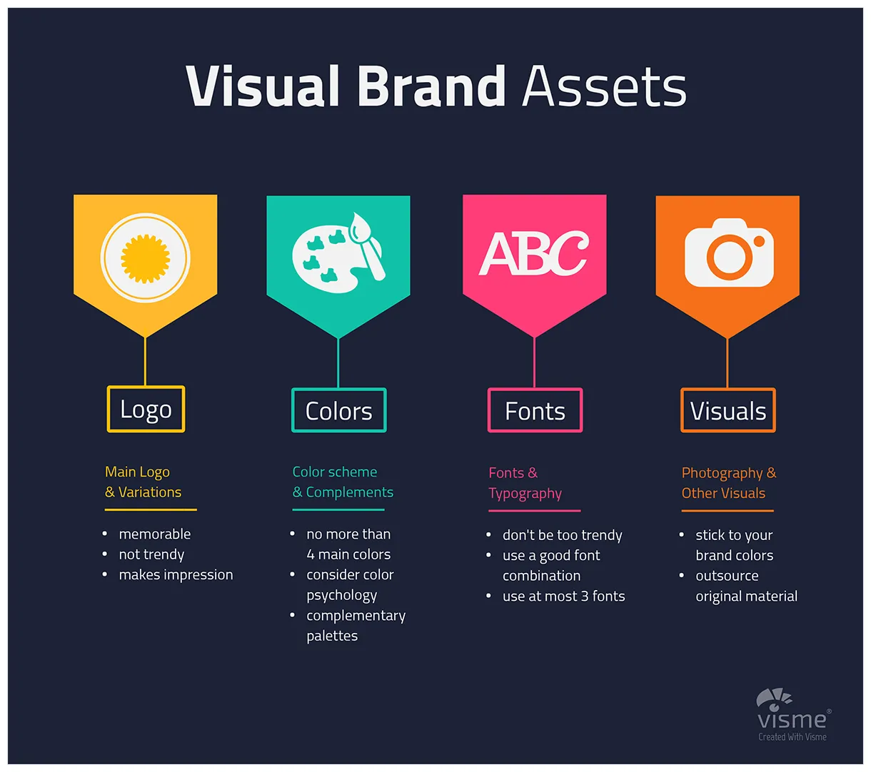 Visual Branding Strategies: How to Stay on Brand and True to Your