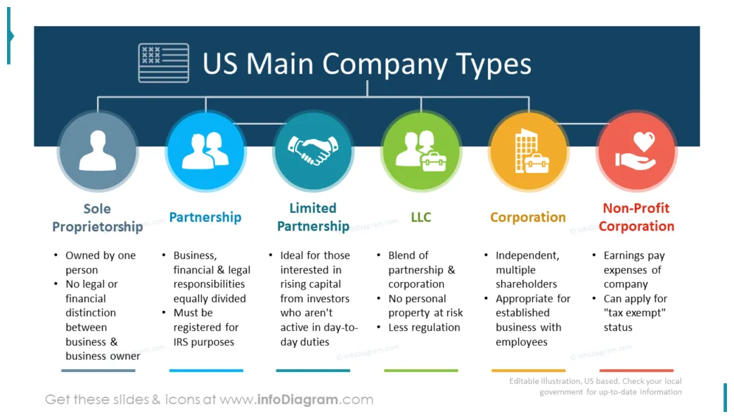 Company-types-us-main-company-types- blog creative presentations ideas