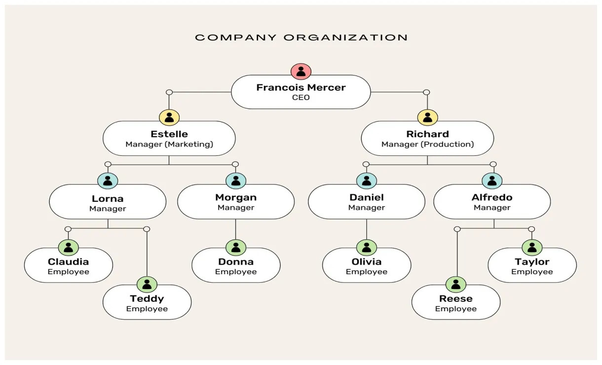 How to make a group company at john heidt blog