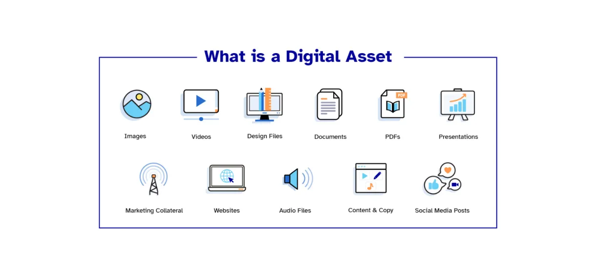 Different types of digital assets tamman inc