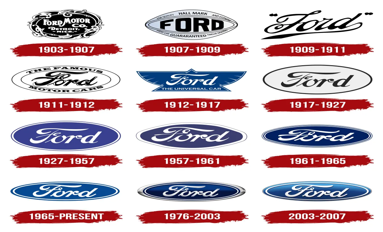 Ford logo history, meaning, png, svg, vector