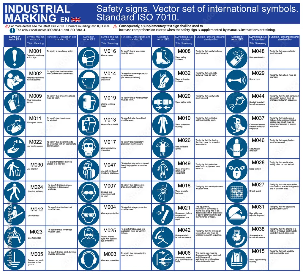 Set of vector safety iso signs, symbols to signify a mandatory action