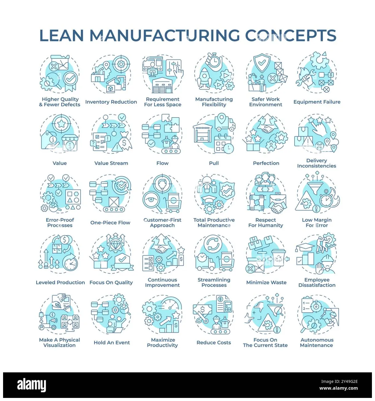 Lean manufacturing soft blue concept icons stock vector & art alamy