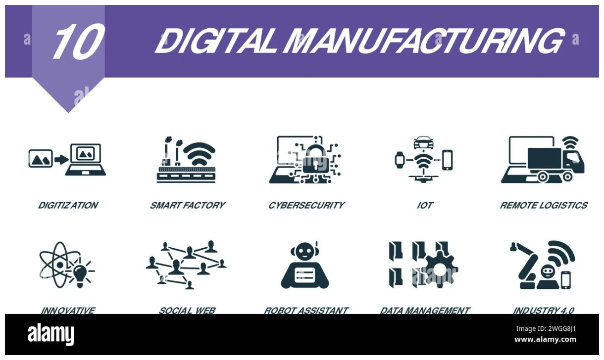 Digital set. creative icons digitalization, smart
