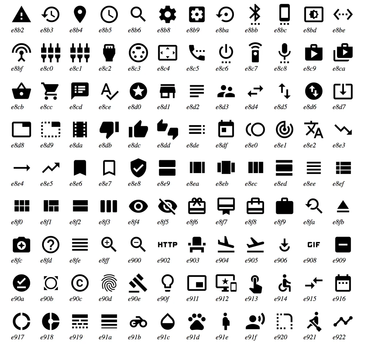 Material design icons - gloppeople