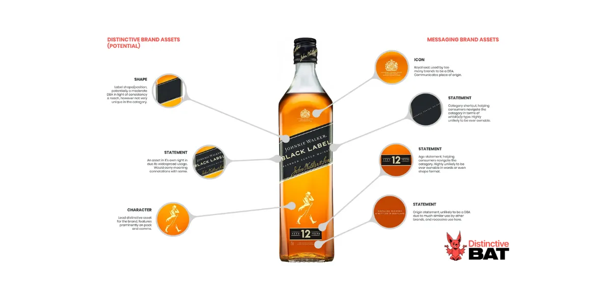 Distinctive brand assets and messaging brand assets distinctive brand