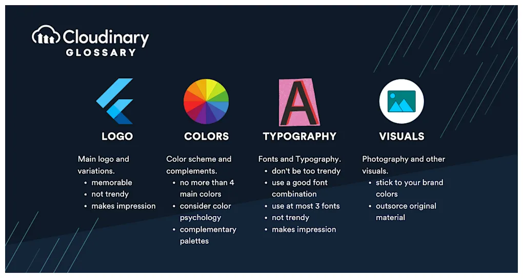 Brand assets cloudinary