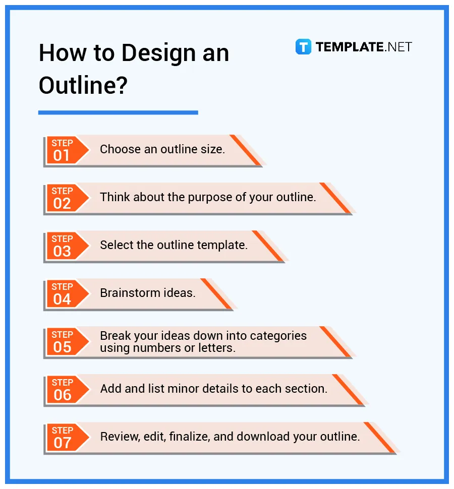 Outline what is an outline? definition, types, uses