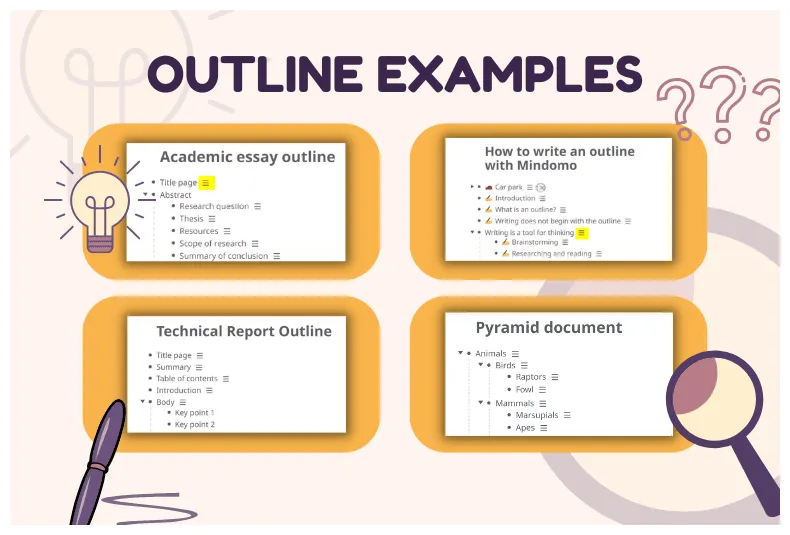 Outline examples and samples how to write a paper?