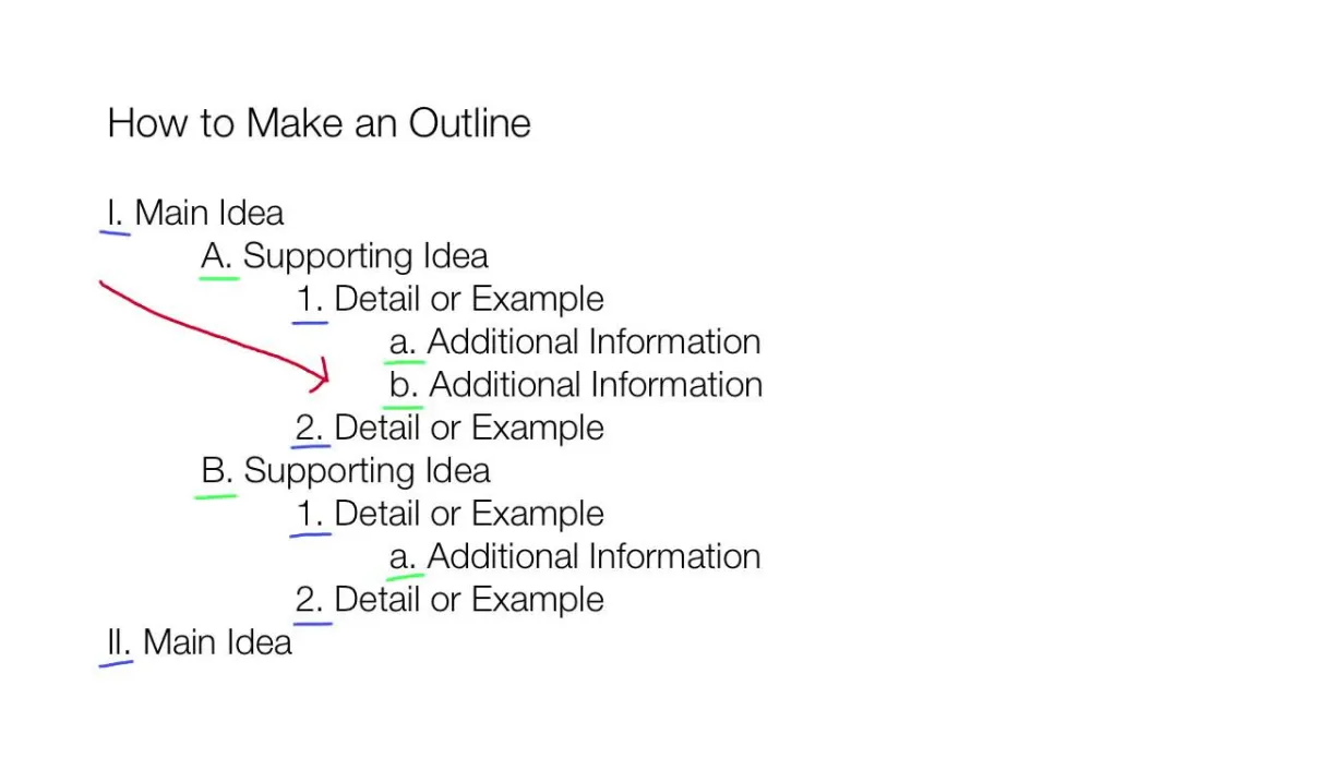 Making an outline youtube