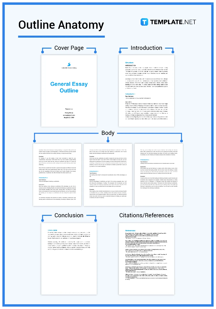 Outline what is an outline? definition, types, uses printable coloring page