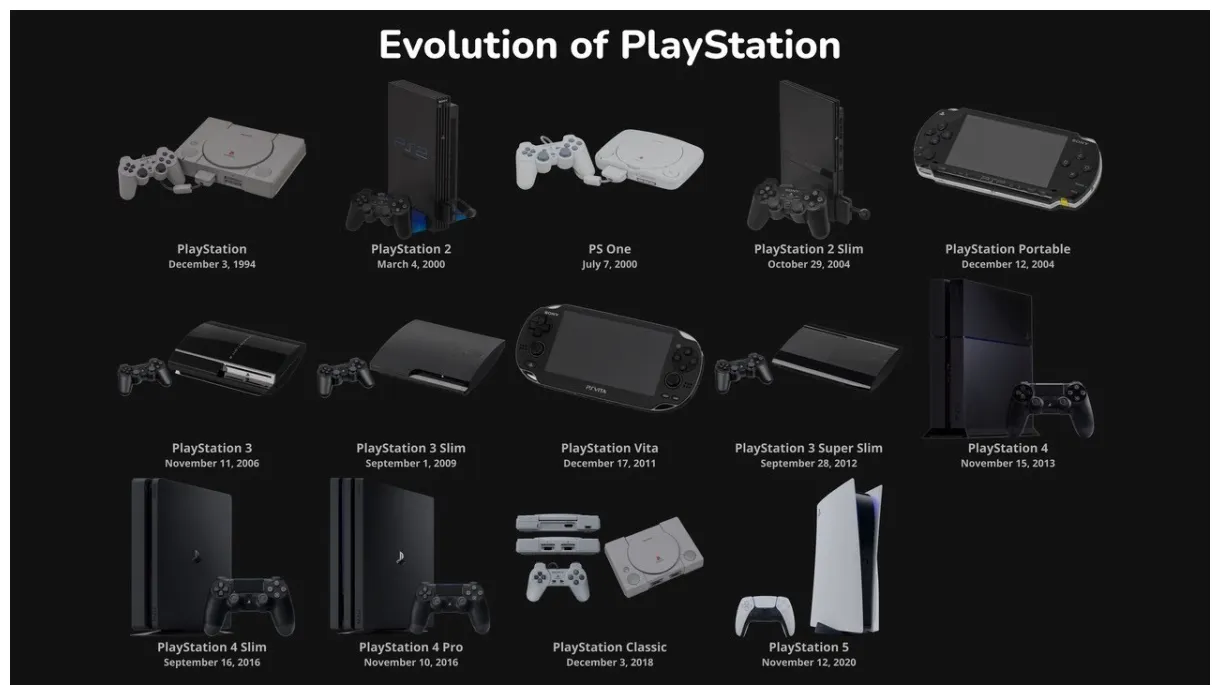 List Of Playstation Consoles at Richard Peay blog