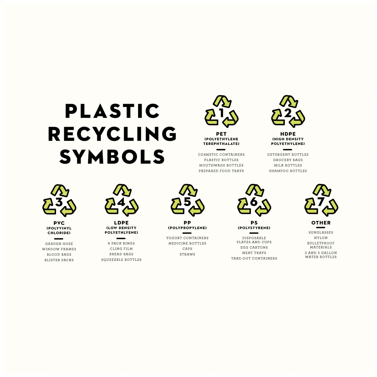 Understanding recyclecentersnearme