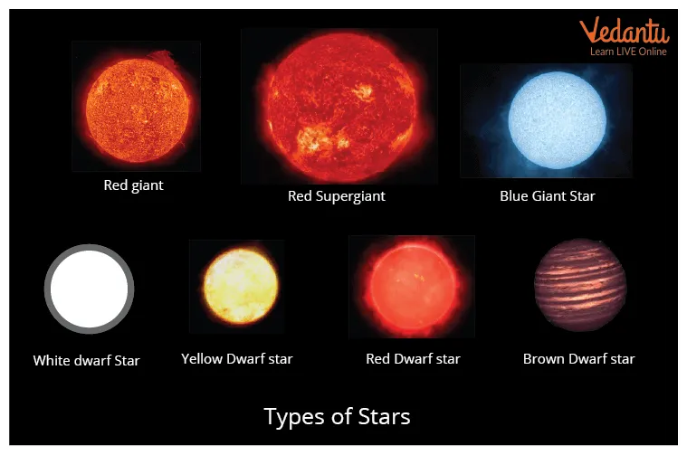 Types of stars with pictures and names infoupdate