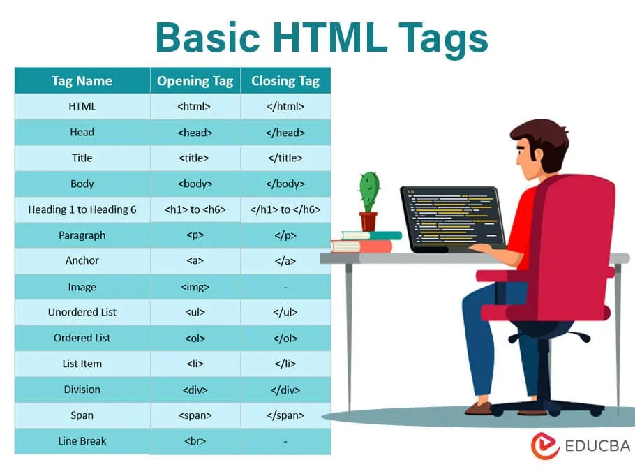 What are html tags? list of 14 basic html tags with examples