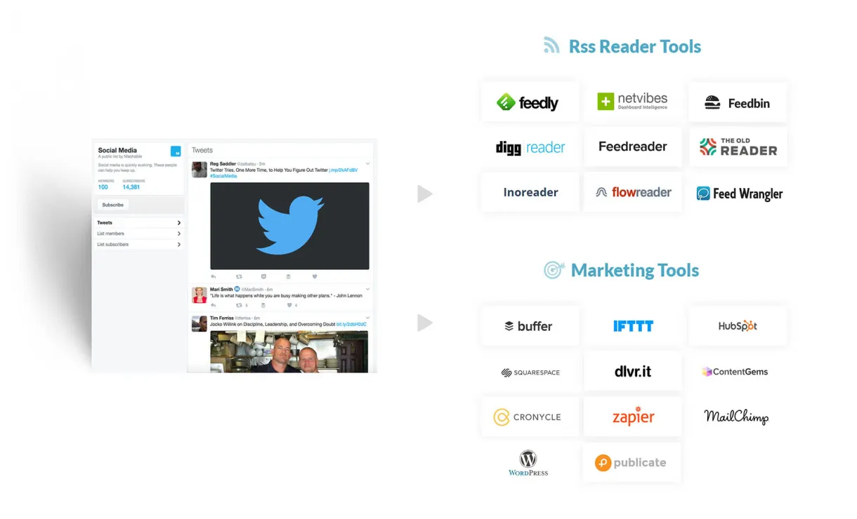 Twitter RSS Feed: Create Yours Now. Free Twitter To RSS