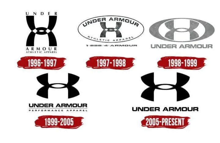 Under armour symbol meaning history