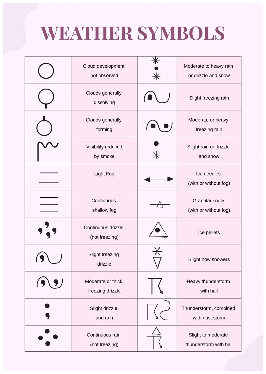 Chart in illustrator, pdf download template