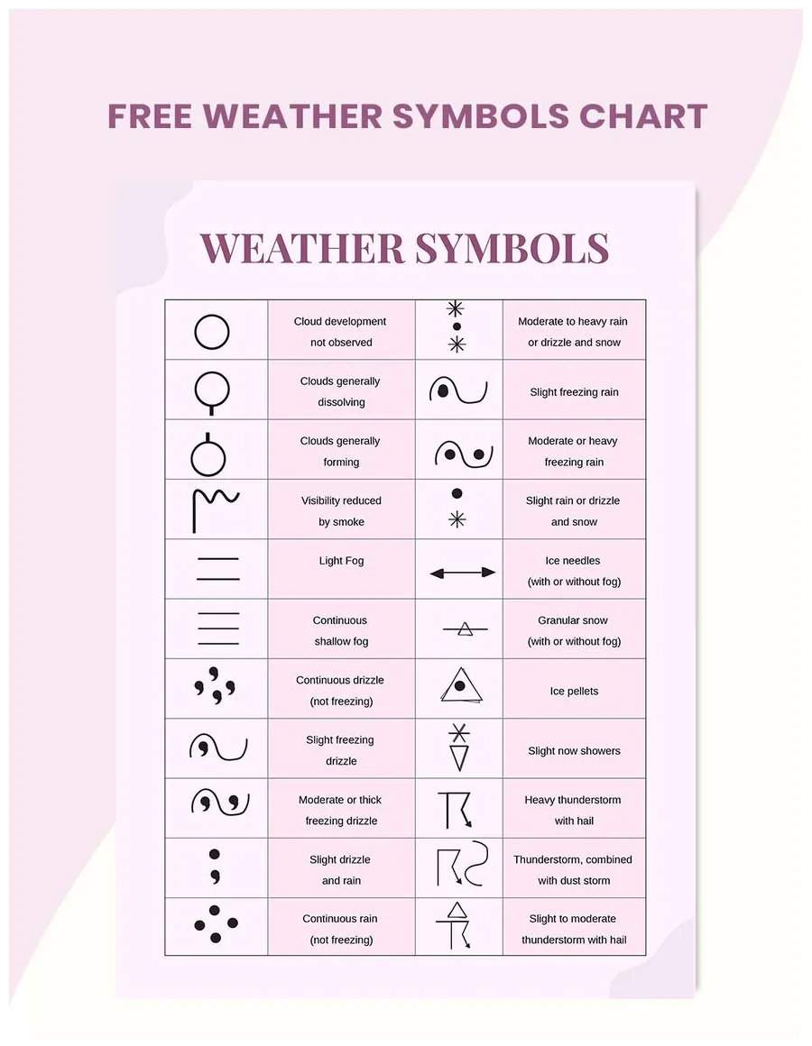Map symbols weather map symbols weather map symbols