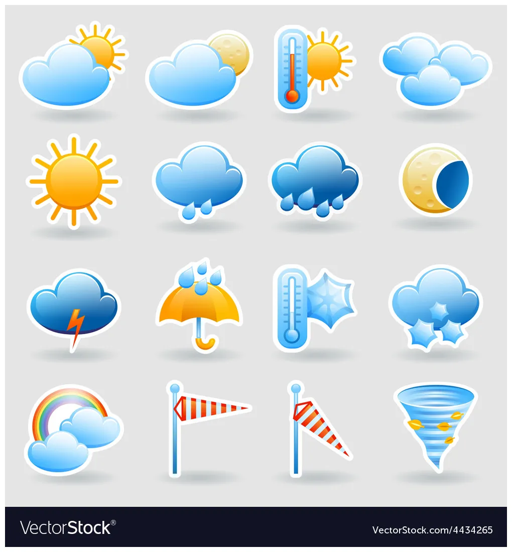 Anchor chart teaching weather s